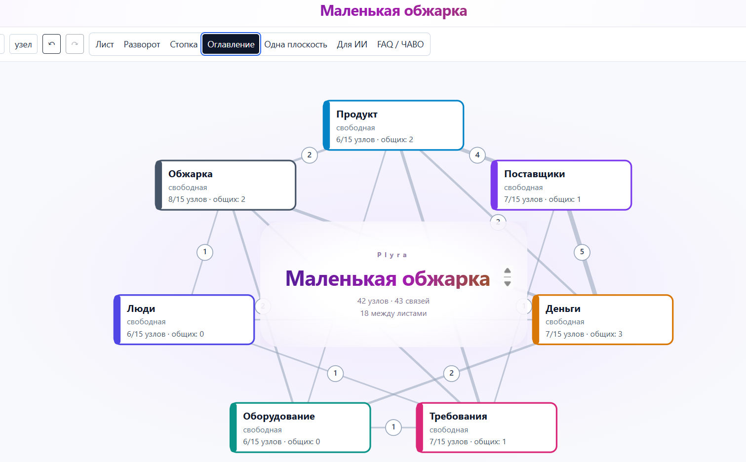 Осторожная попытка переосмыслить сложное: Как связать документы, диаграммы и знания? - 7